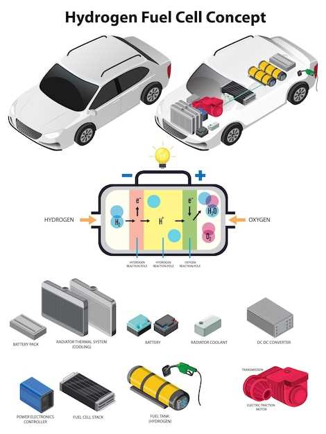 Comparativa entre baterías de ion de litio y otras tecnologías